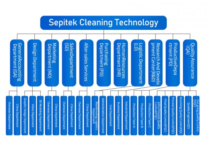 চীন Shenzhen Sepitek Cleaning Technology Co., Ltd সংস্থা প্রোফাইল 0